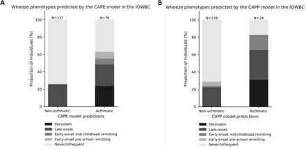 Figure 3: