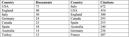 Table 2.