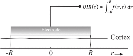 Figure 1: