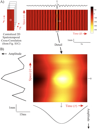 Figure 4: