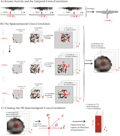 Figure S1: