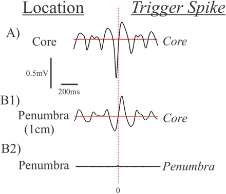 Figure S3: