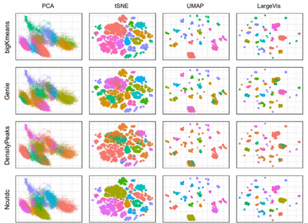 Figure 4.1: