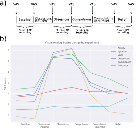 Figure 2: