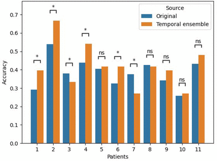 Figure 3: