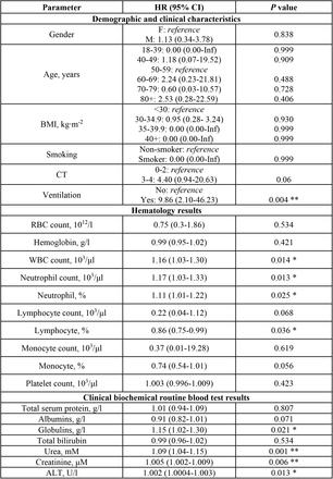 Supplementary table 3.