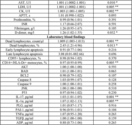 Supplementary table 3.