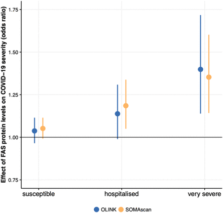 Supplementary Figure 3: