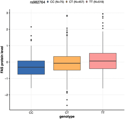 Supplementary Figure 4.