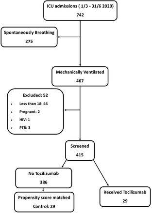 Figure 1: