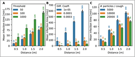 Figure 4: