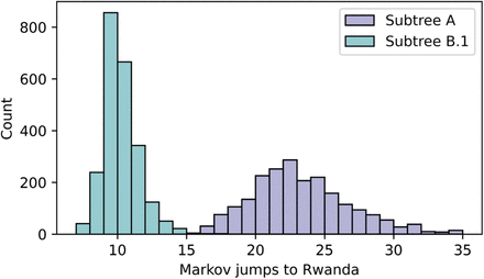 Supplementary Figure S2.