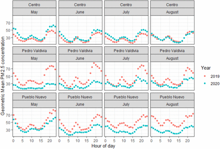 Figure 4.