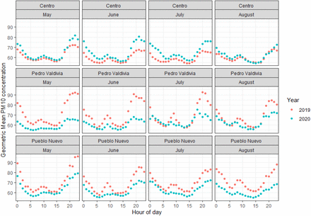 Figure 6.