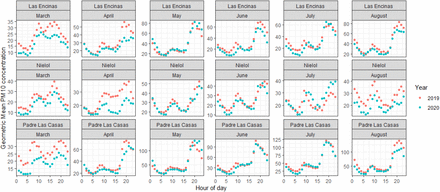 Figure 7.