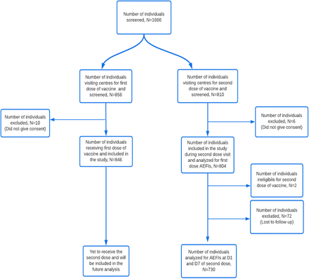 Figure 1: