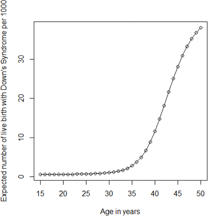 Figure 1: