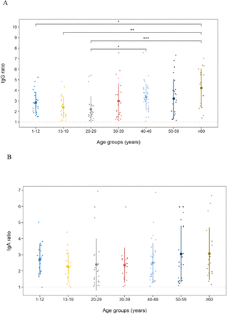 Figure Supplementary 1.