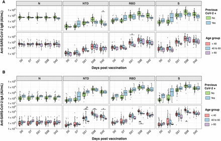 Figure S1: