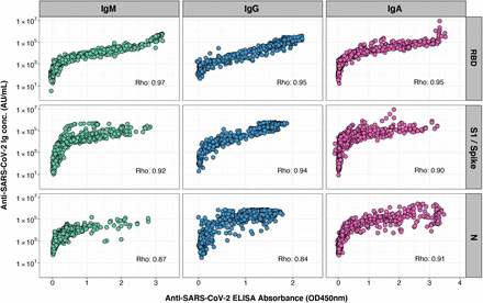 Figure S4: