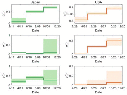 Fig 3.