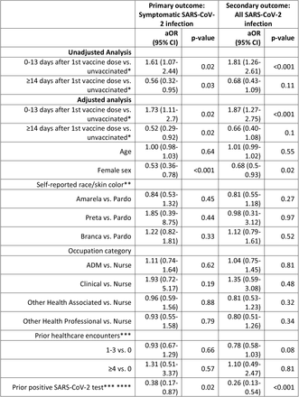 Supplementary Table 1.