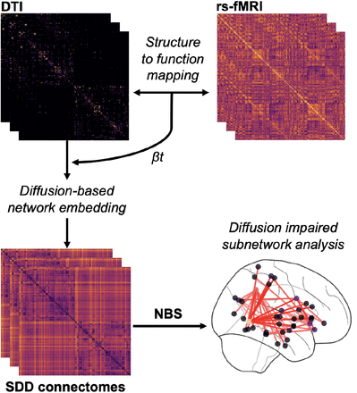 Figure 1: