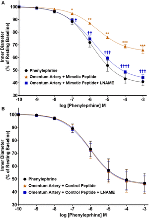 Figure 6: