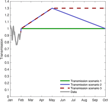 Figure 1.