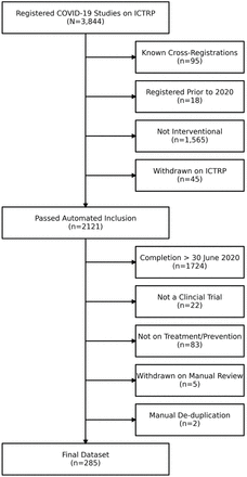 Figure 1: