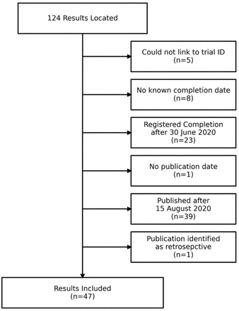 Supplementary Figure 1