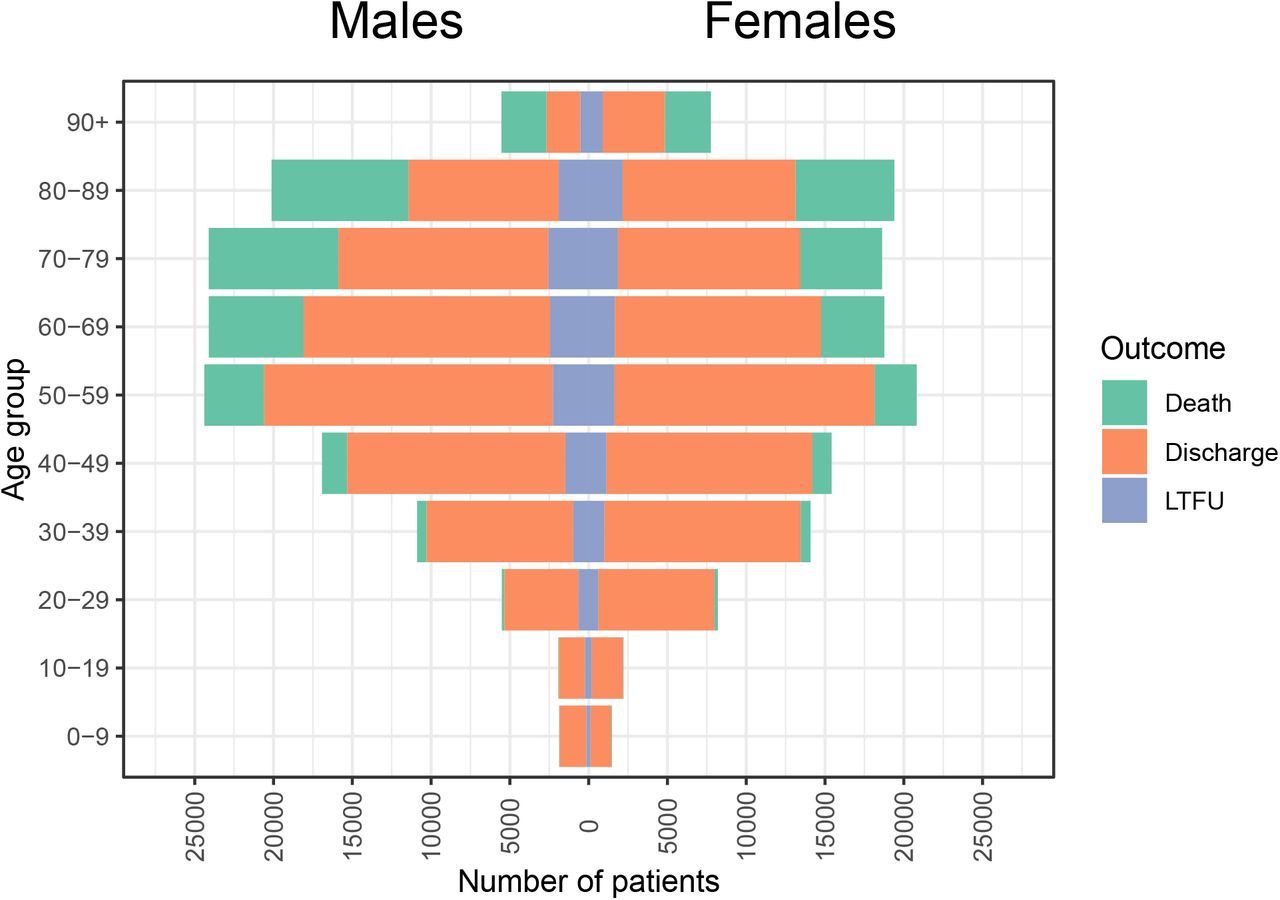 ISARIC Clinical Data Report 8 April 2021 medRxiv 