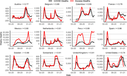 Figure 4: