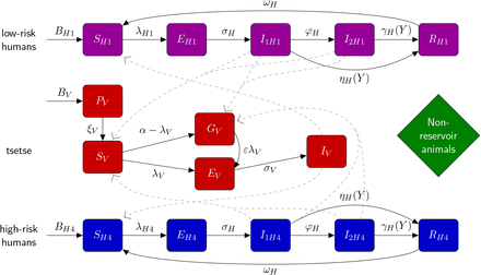 Figure 6.