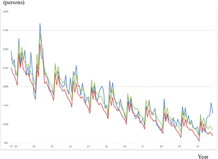 Figure 1: