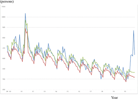 Figure 2: