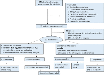 Figure 2: