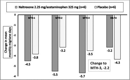 Figure 3: