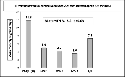 Figure 4: