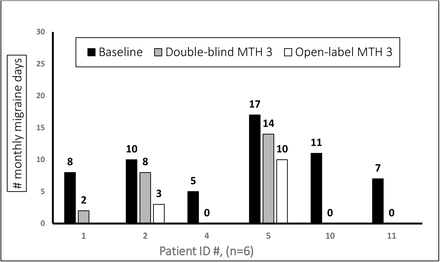 Figure 5: