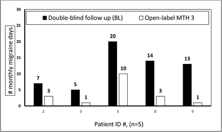 Figure 6: