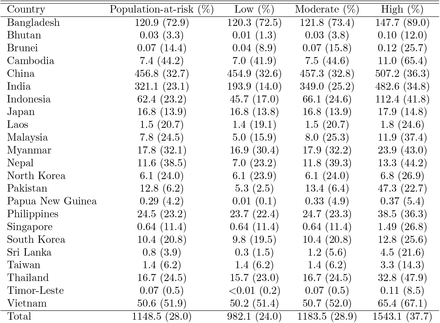 Table 1.