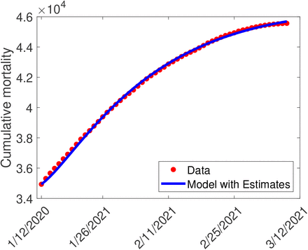 Figure 3: