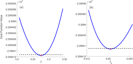 Figure 4: