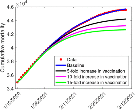 Figure 5: