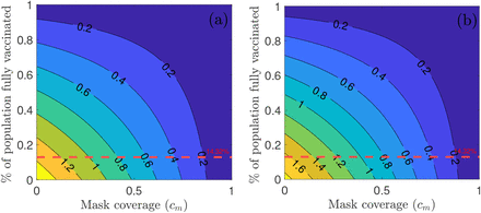 Figure 6: