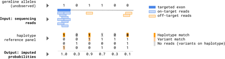 Figure 1: