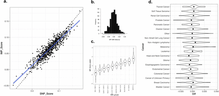 Figure 4: