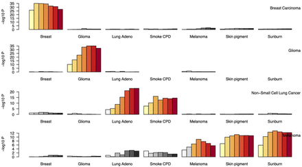 Figure 5: