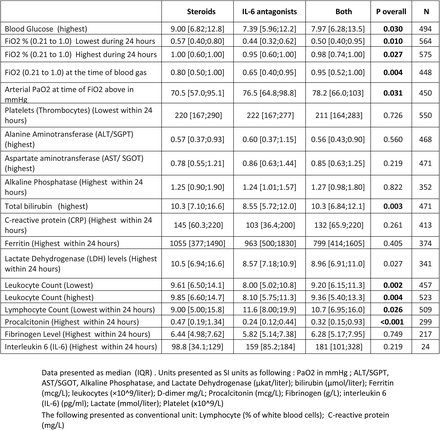 Supplementary Table 9.